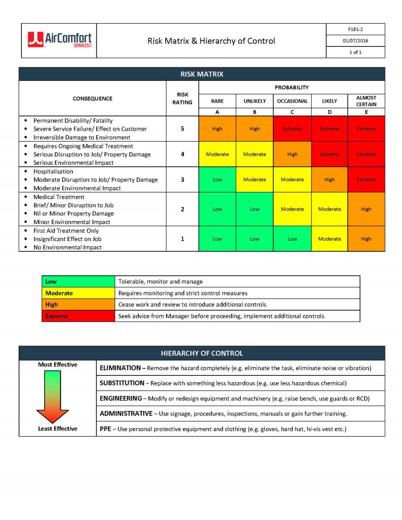 JSEA - Risk Matrix & Hierarchy of Control F181-2 01 07 2016 - Air ...
